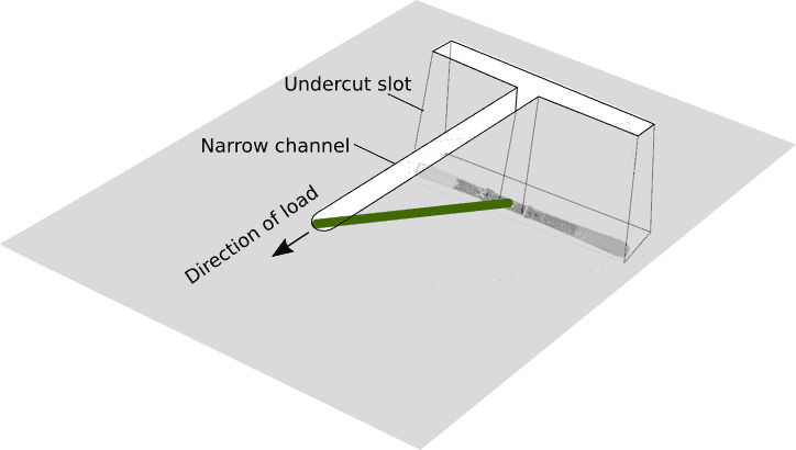 Glacier Ski Touring Crevasse Rescue Skills